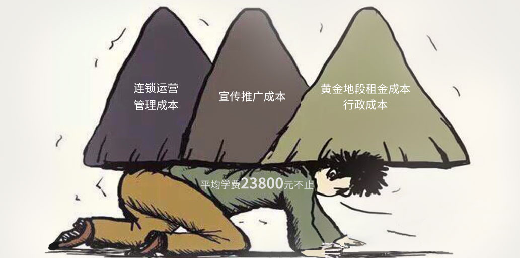 室內設計培訓學費一般需要多少