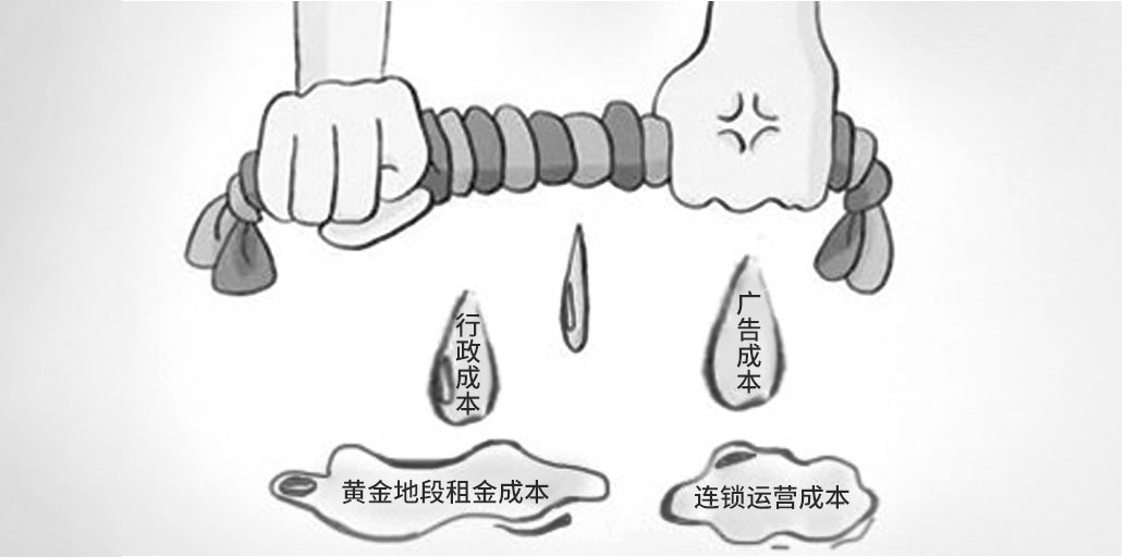 室內設計培訓學費一般需要多少