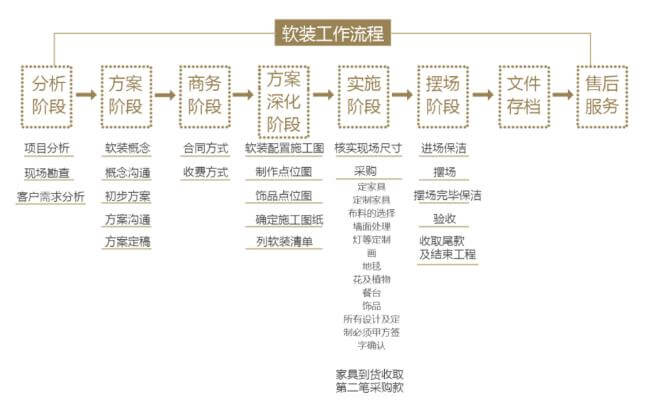 QF設(shè)計(jì) | 上海dop設(shè)計(jì)得到游學(xué) · 講座回顧